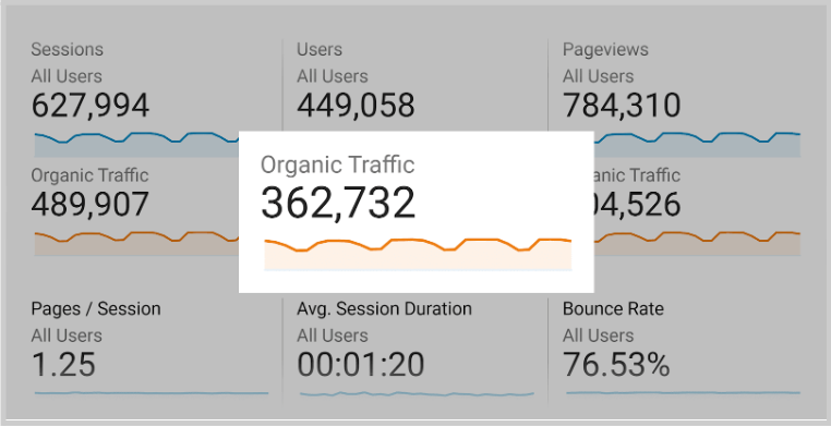 How to Build a Successful SEO Strategy in 2022-2